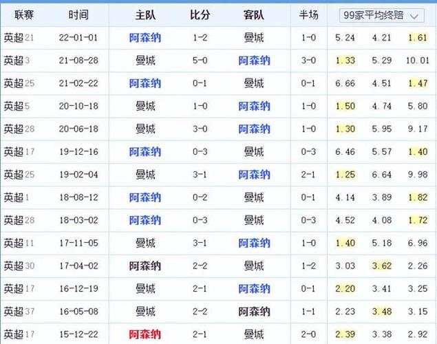 挑战